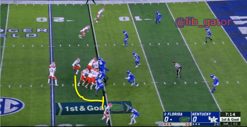 Film Room: Reviewing Florida vs. Kentucky - Alligator Army