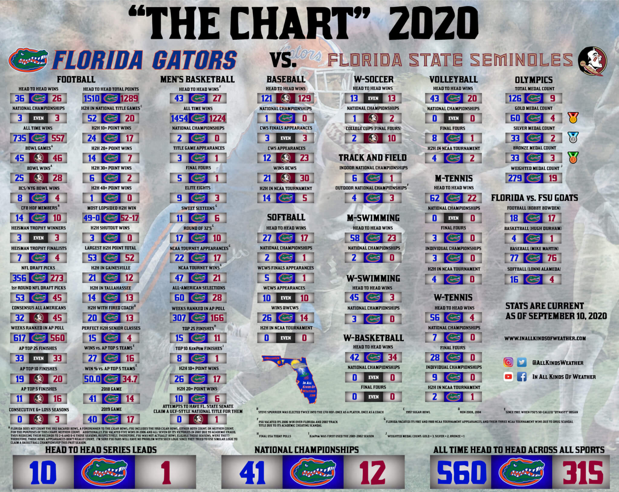 2020 NCAA Tournament Bracket: Vote to decide the people's champion!