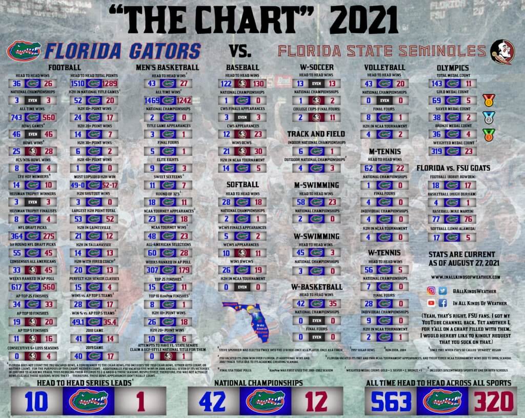 Florida's season tickets tell fans to wear orange, blue, and white -  Alligator Army